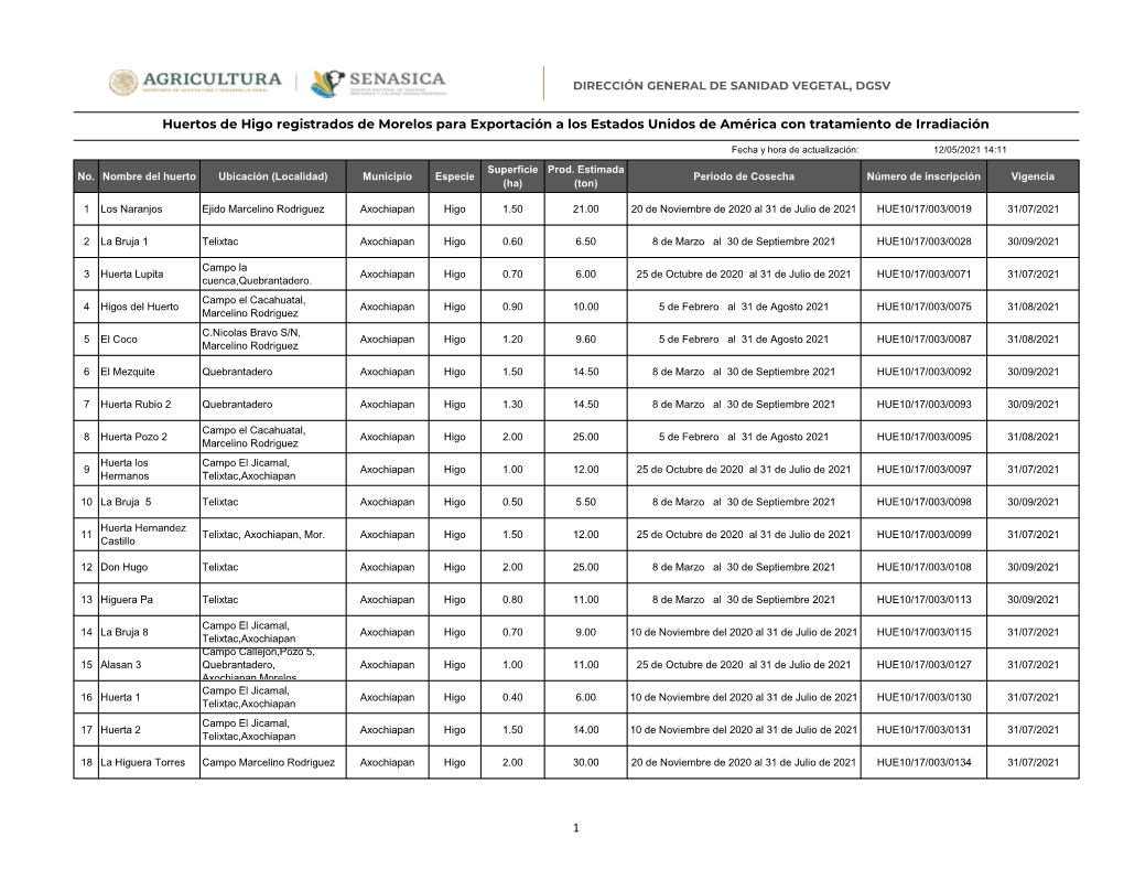 Huertos De Higo Registrados De Morelos Para Exportación a Los Estados Unidos De América Con Tratamiento De Irradiación