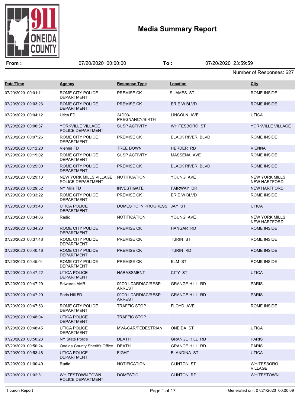 Media Summary Report