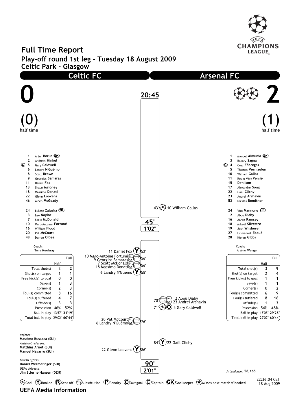 Full Time Report Celtic FC Arsenal FC