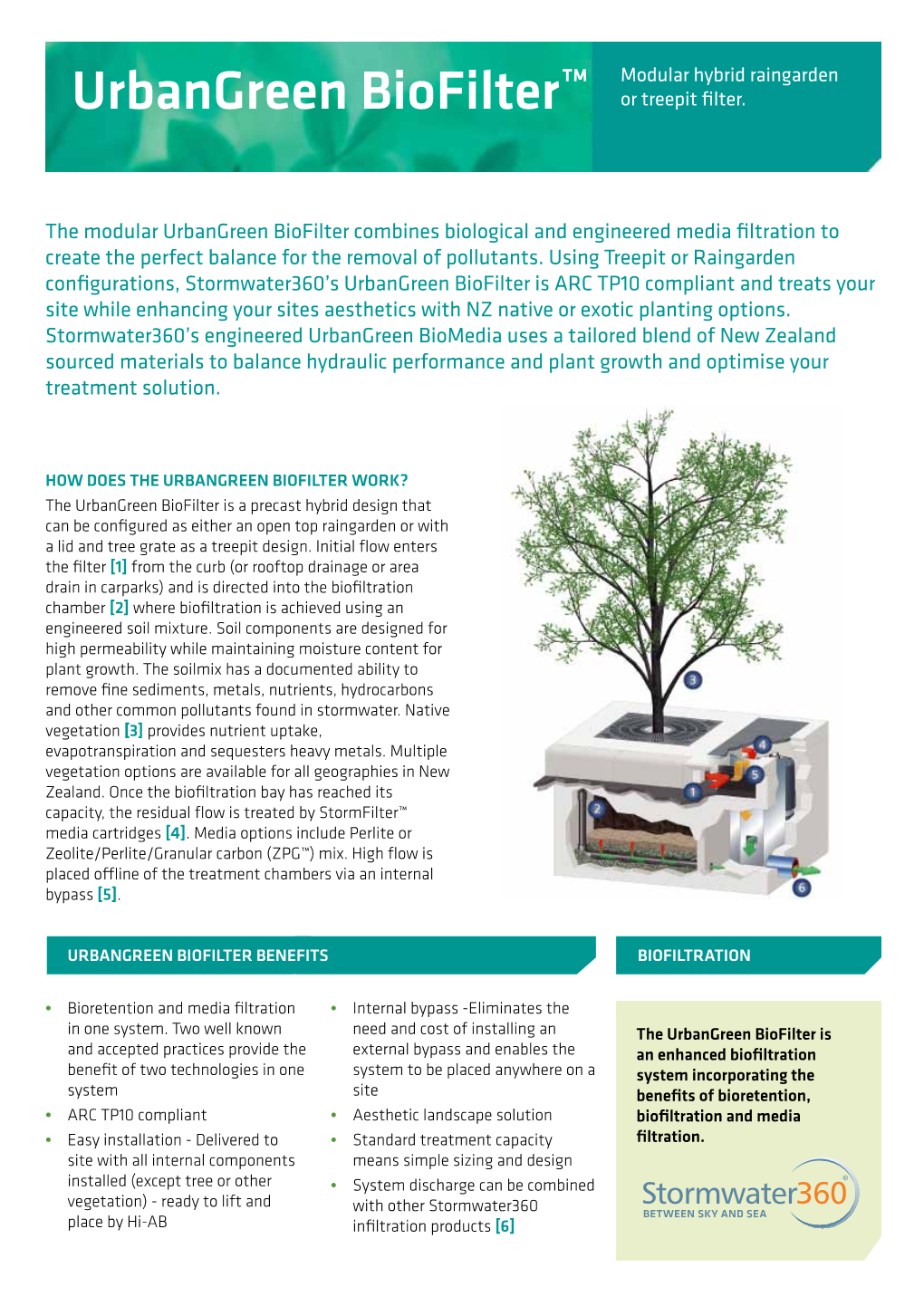 Urbangreen Biofilter™ Or Treepit Filter