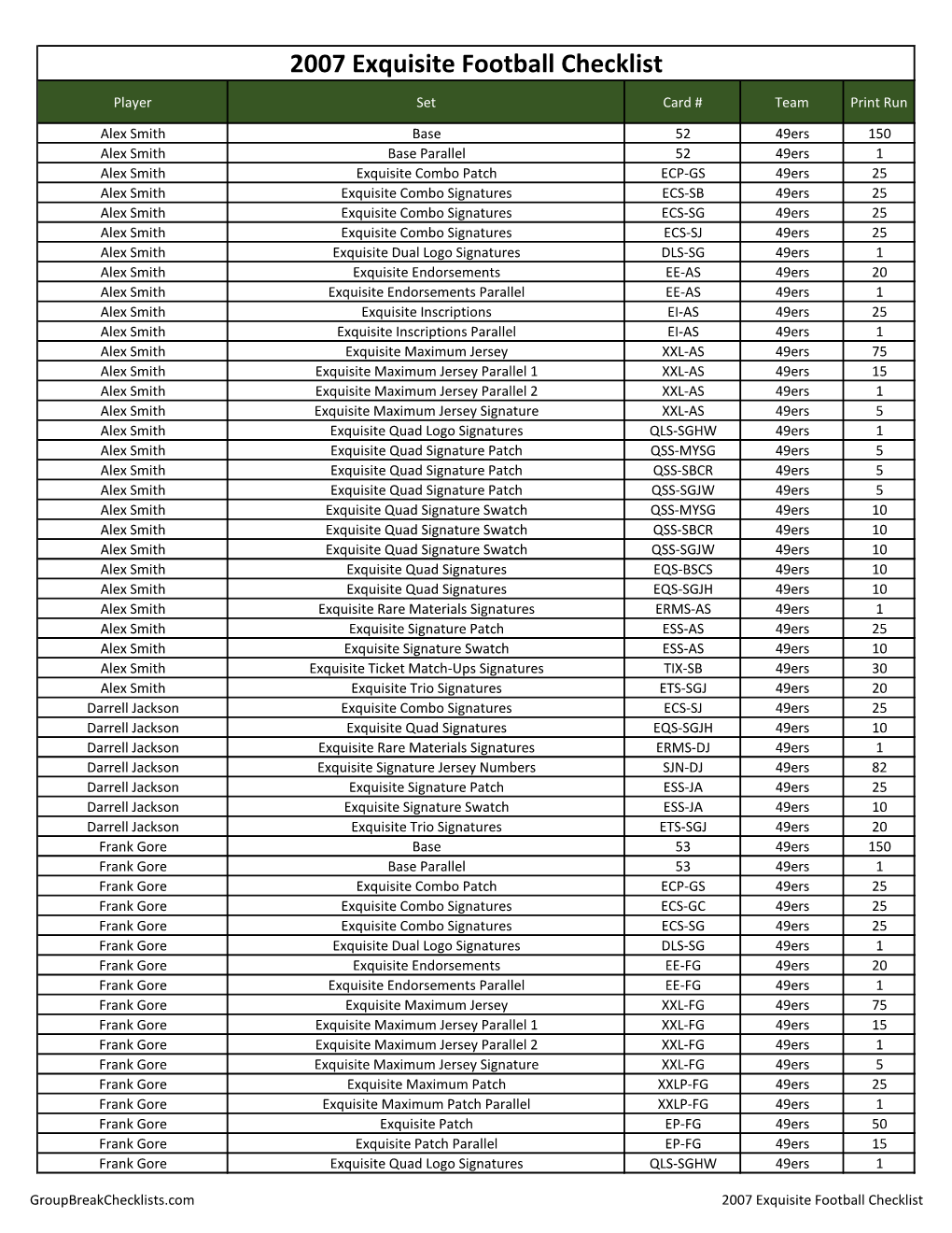 2007 Exquisite Football Checklist