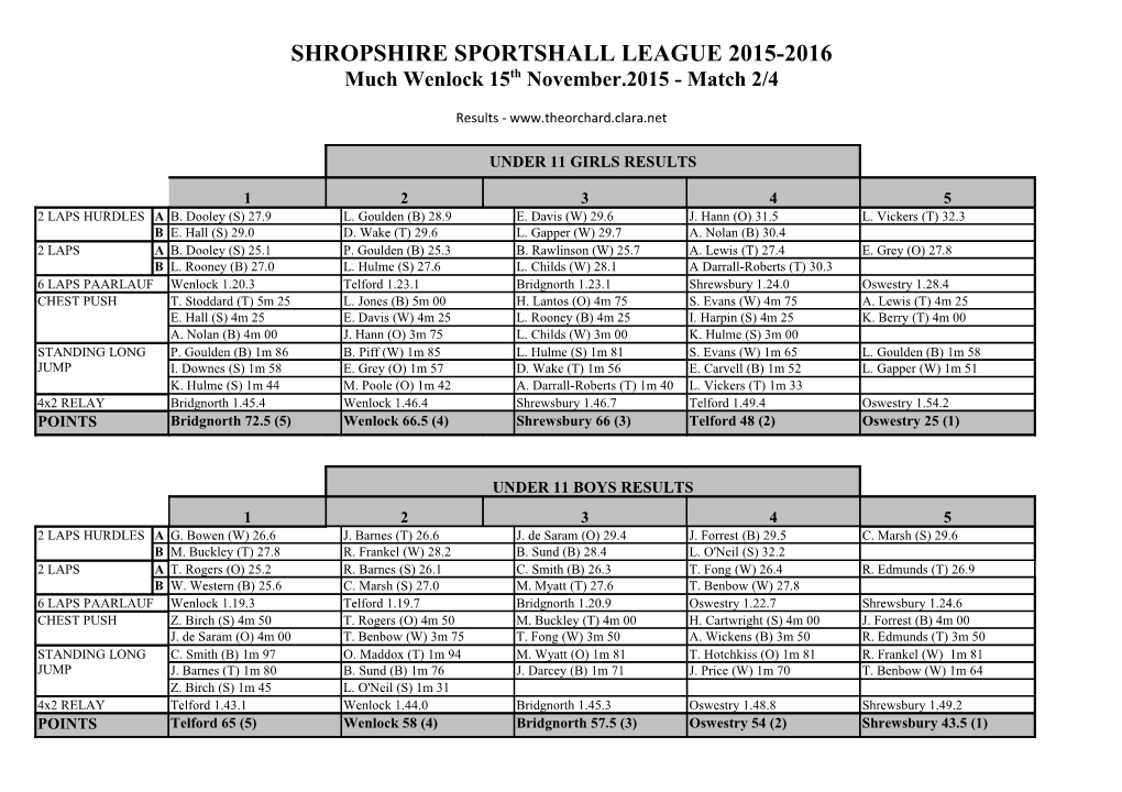 Shropshire Sportshall League 2015-2016