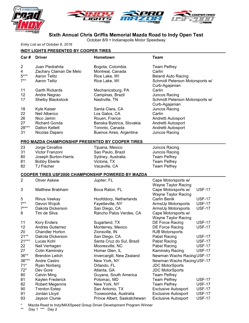 Entry List As of October 6, 2016 INDY LIGHTS PRESENTED by COOPER TIRES Car # Driver Hometown Team