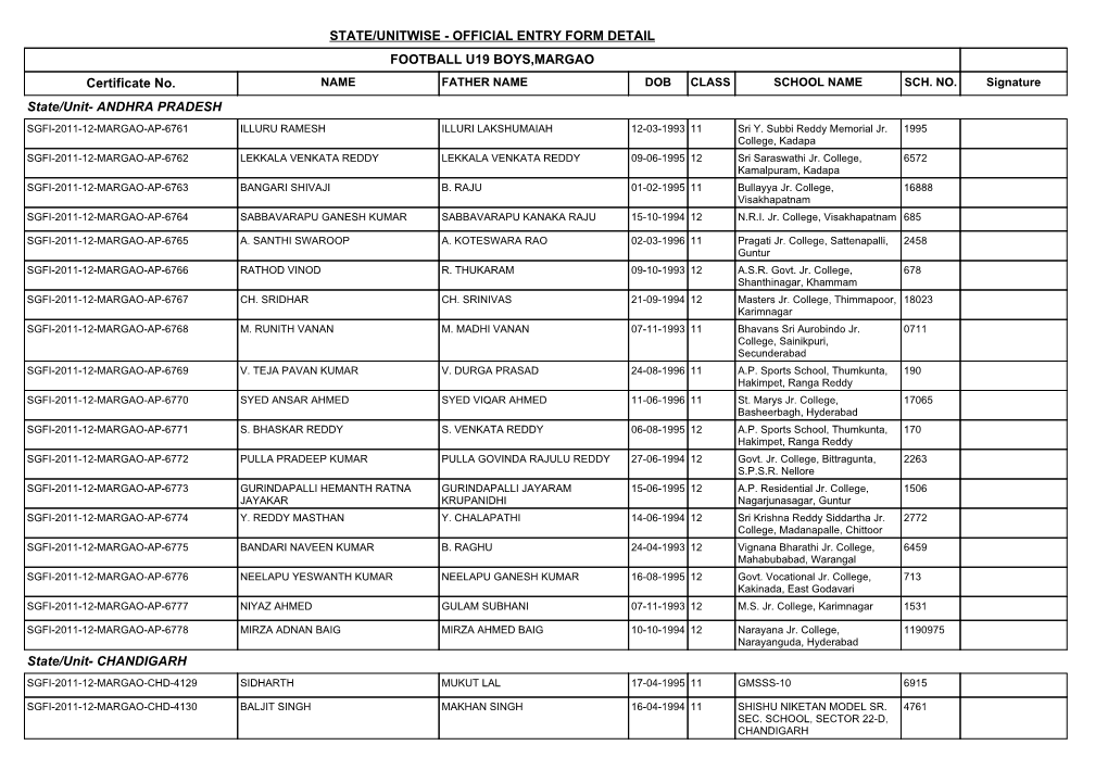 State/Unit- CHANDIGARH State/Unit- ANDHRA PRADESH STATE/UNITWISE