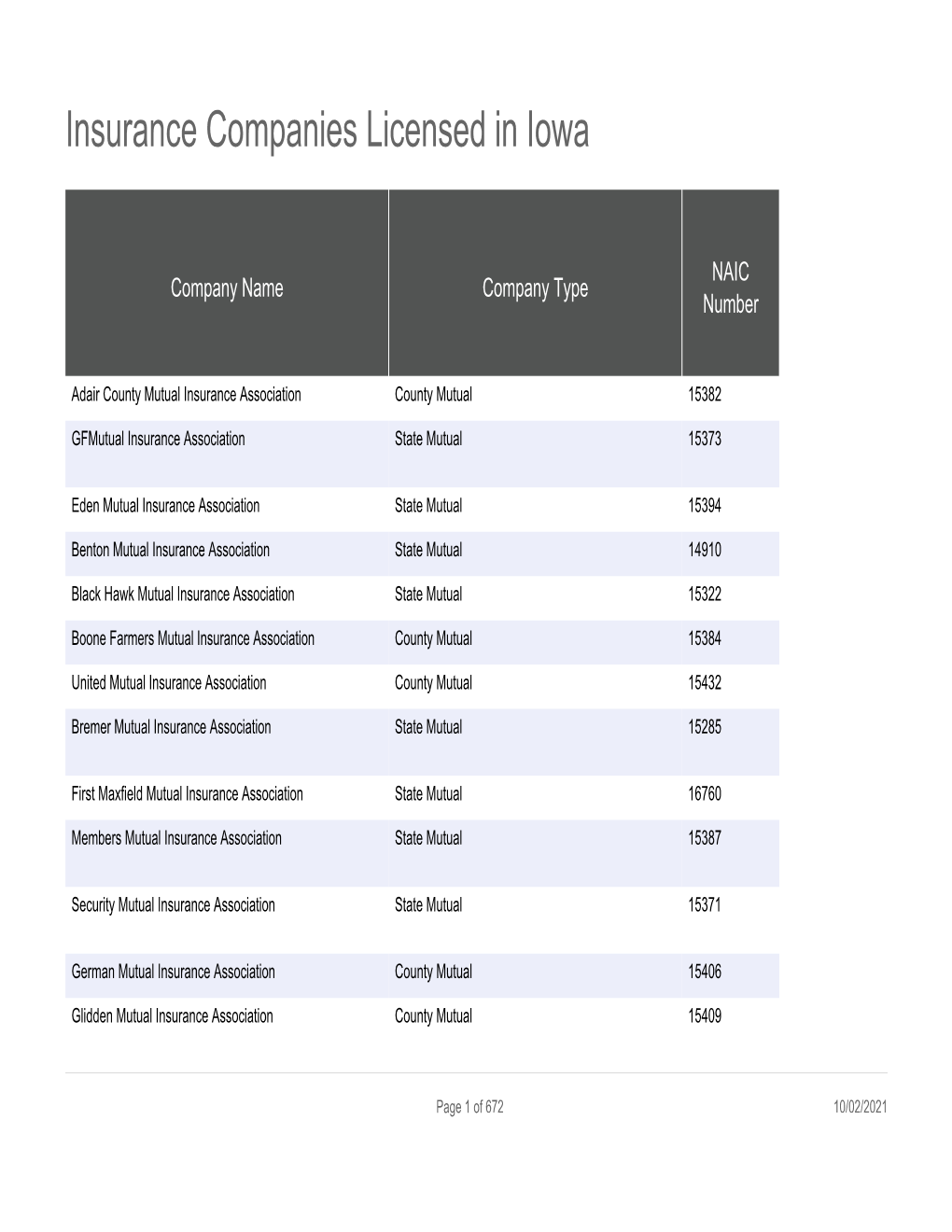 Insurance Companies Licensed in Iowa