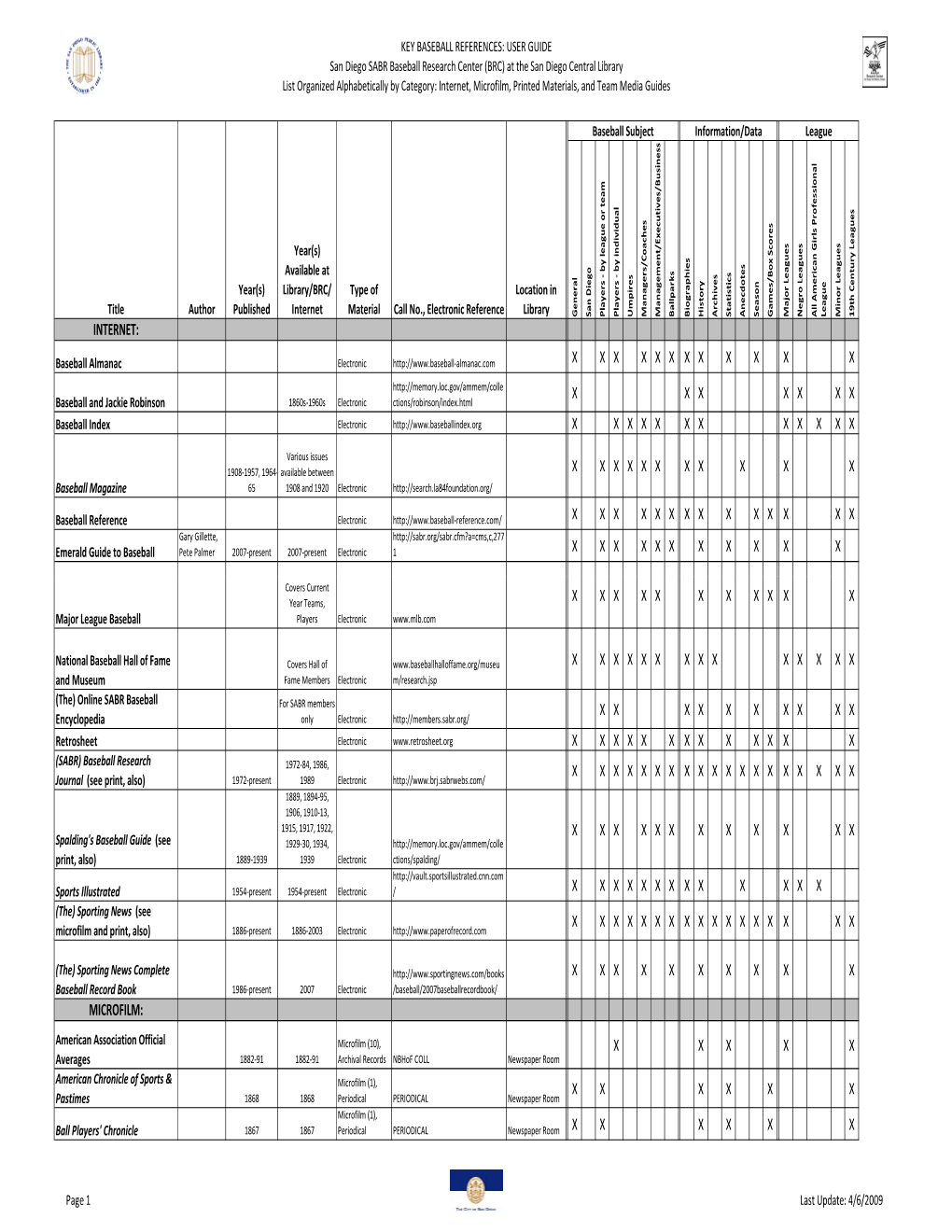 Key Baseball References