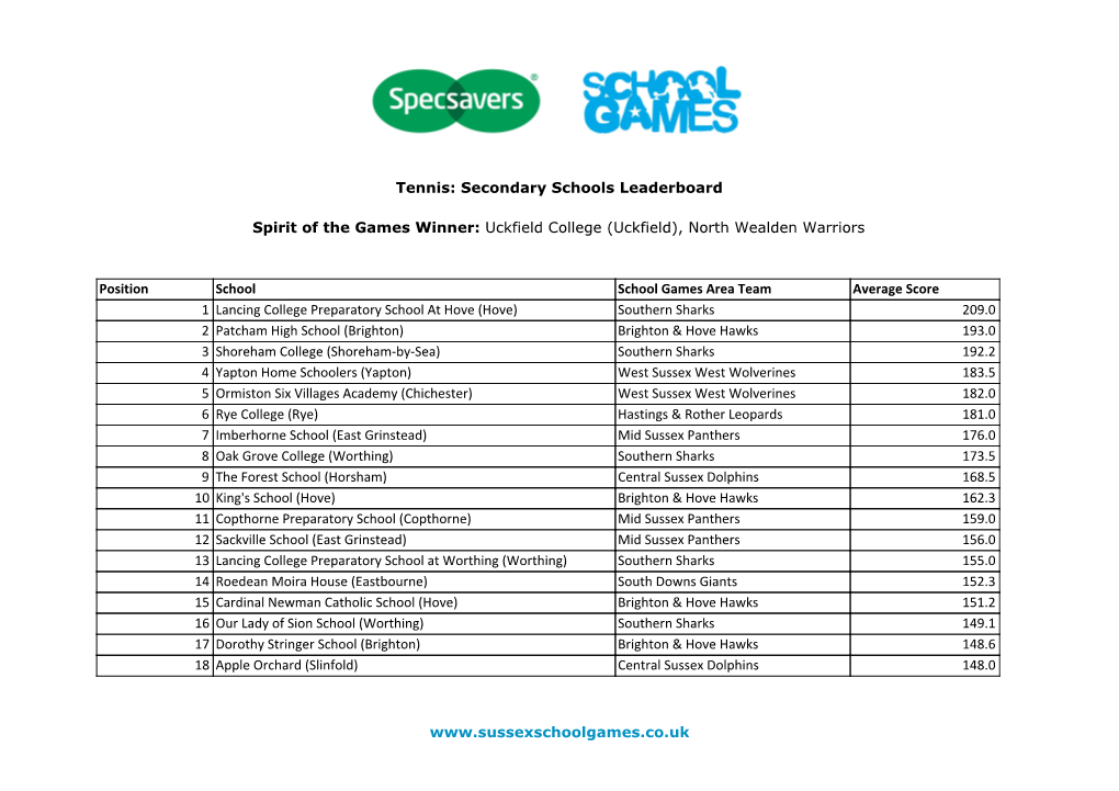 Tennis: Secondary Schools Leaderboard