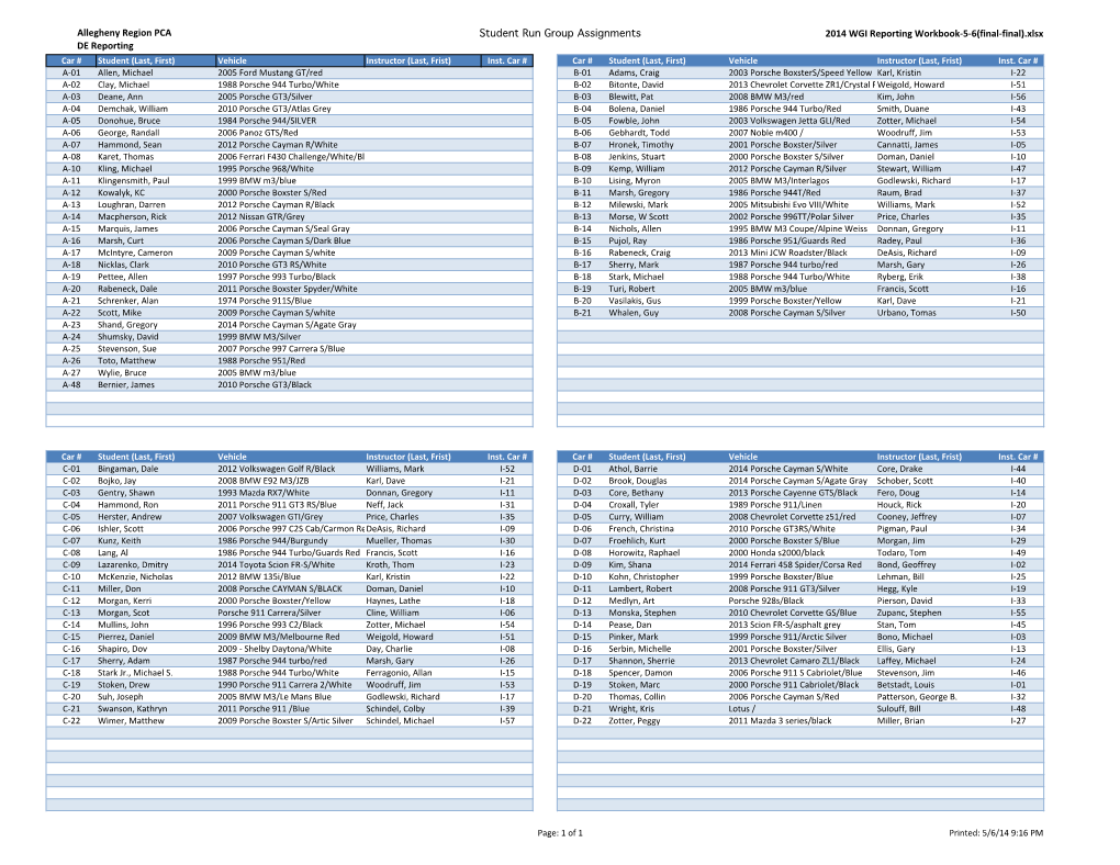 2014 WGI Reporting Workbook-5-6(Final-Final).Xlsx DE Reporting Car # Student (Last, First) Vehicle Instructor (Last, Frist) Inst