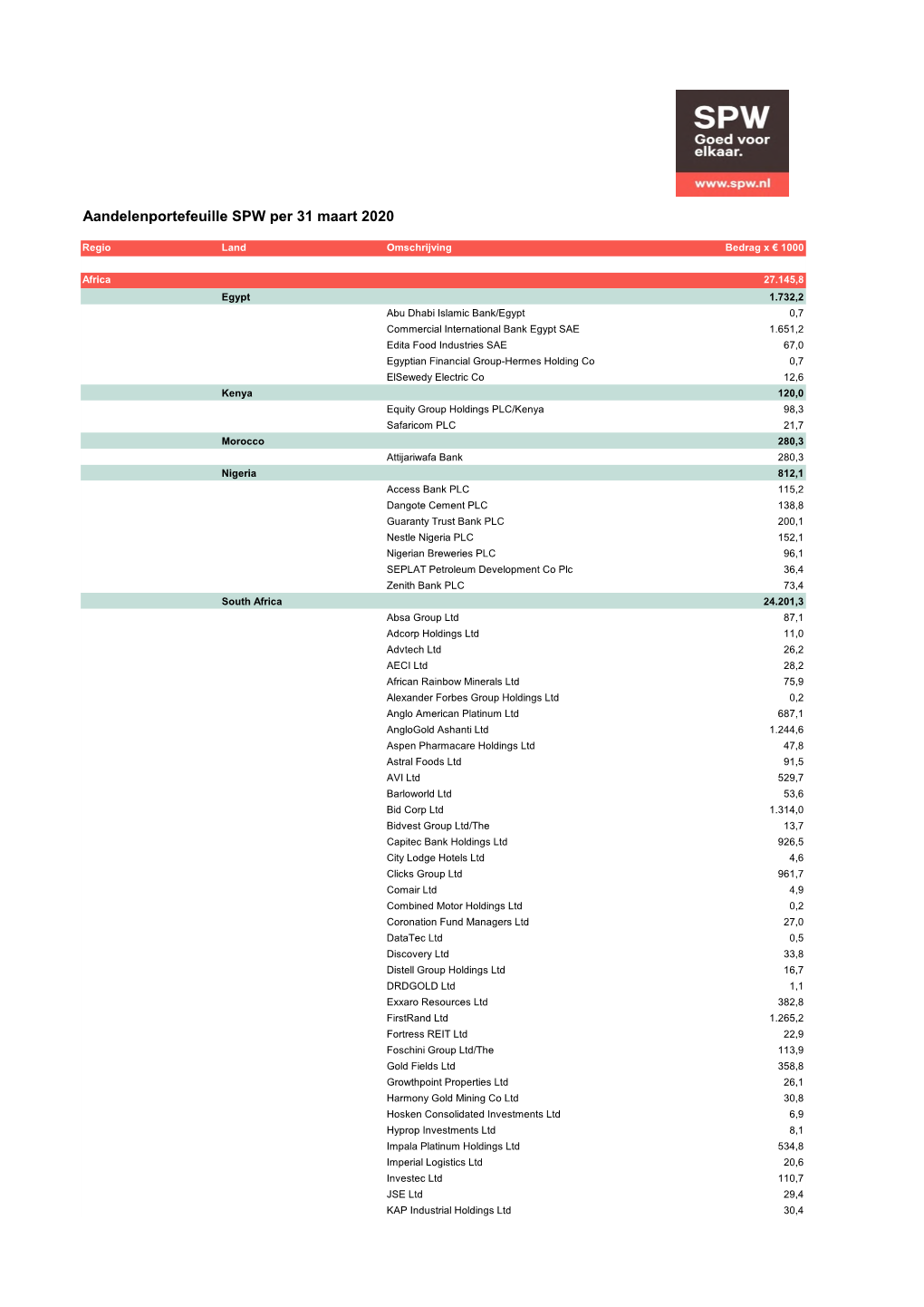 Aandelenportefeuille SPW 20200331.Xlsx