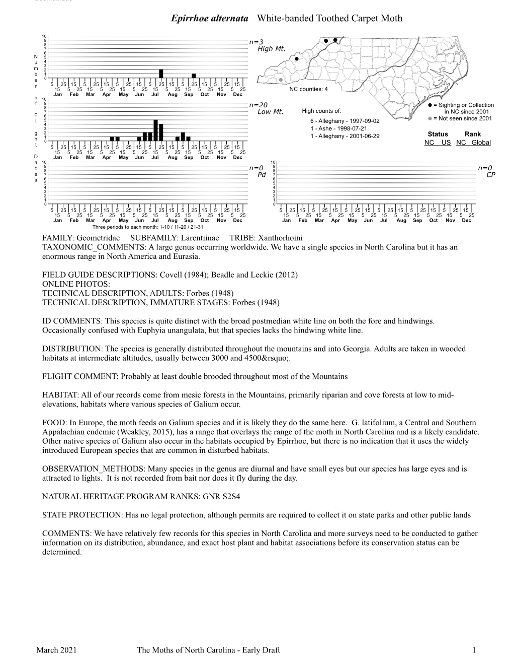 Moths of North Carolina - Early Draft 1