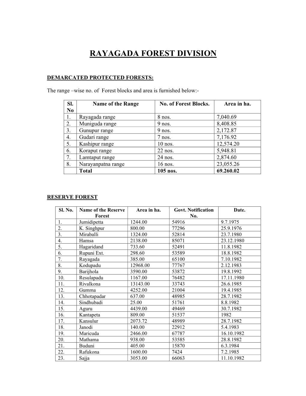 Rayagada Forest Division