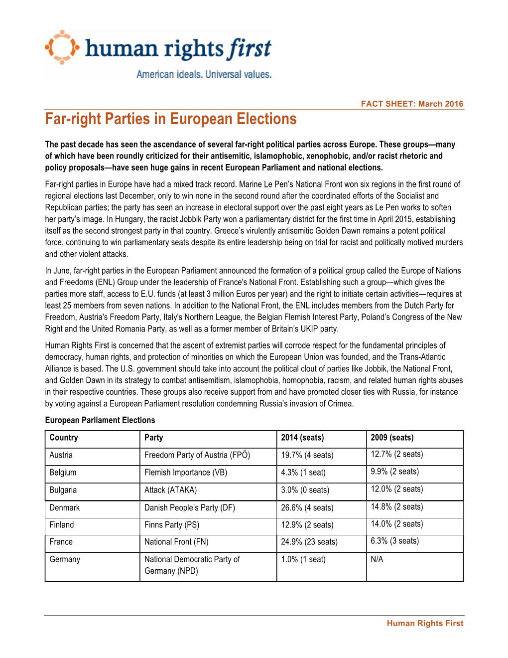 Far-Right Parties in European Elections