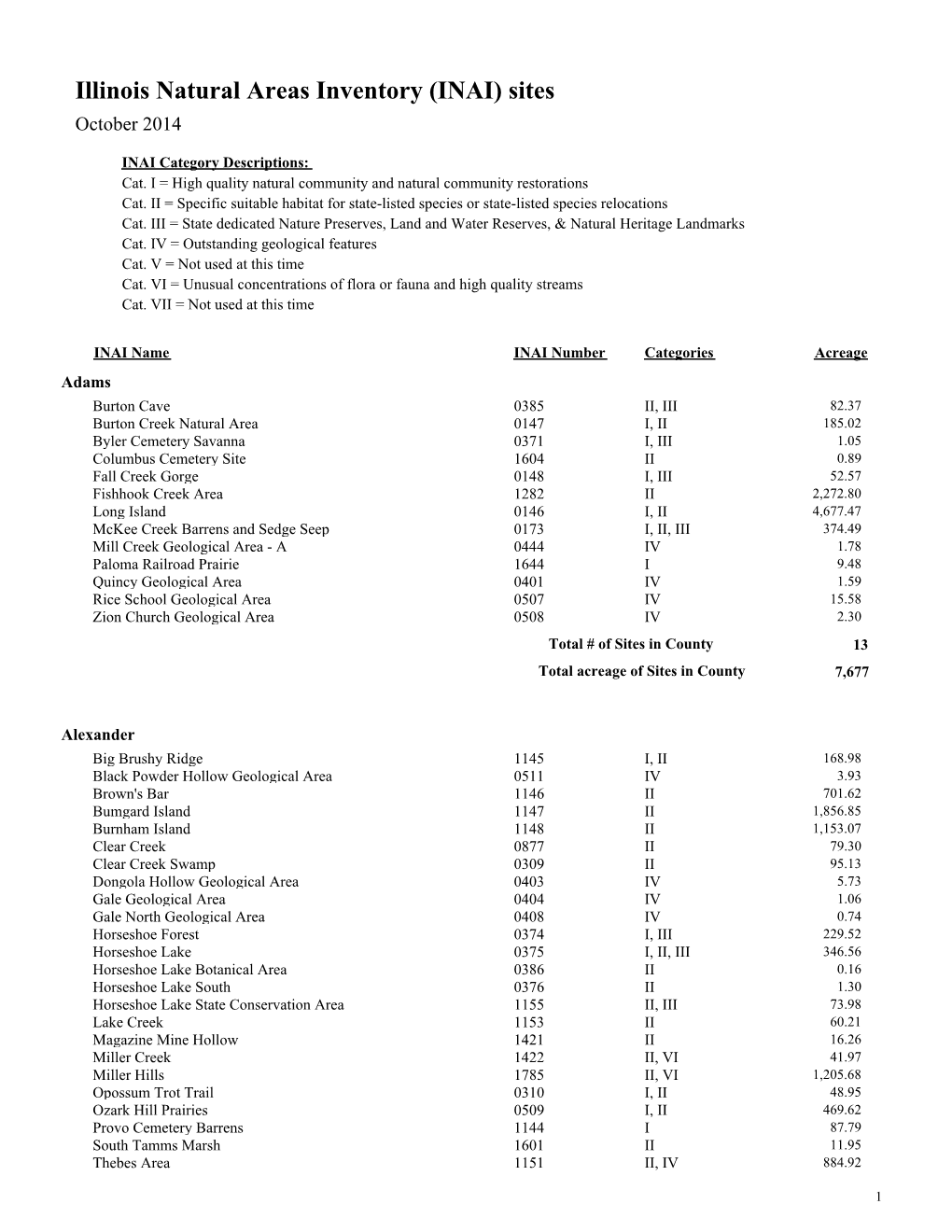 Illinois Natural Areas Inventory (INAI) Sites October 2014