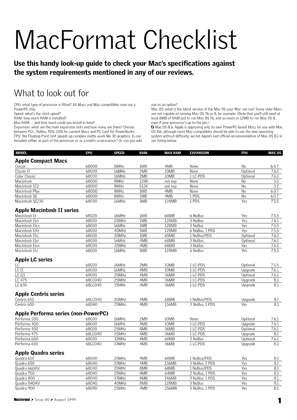 Macformat Checklist Use This Handy Look-Up Guide to Check Your Mac’S Specifications Against the System Requirements Mentioned in Any of Our Reviews