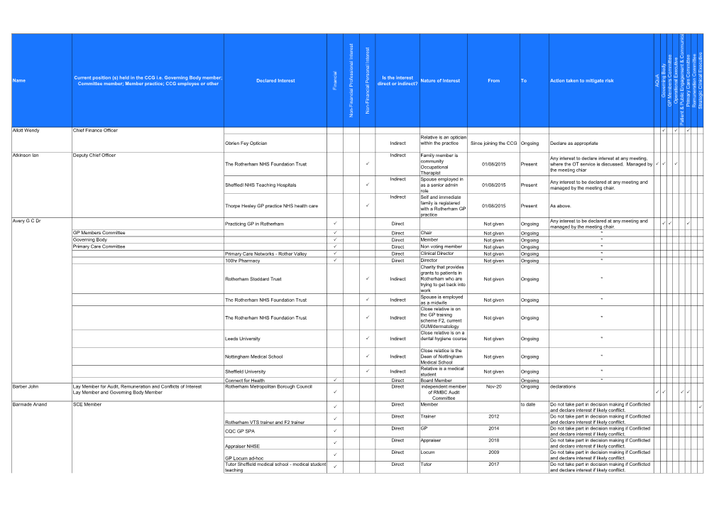 CCG Staff Declaration of Interest 6D