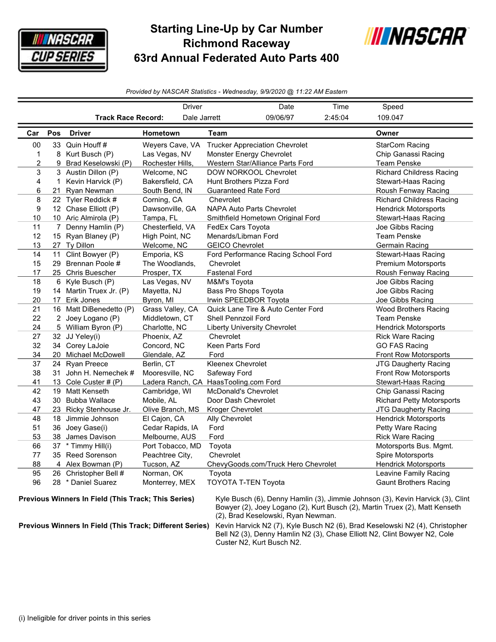 Starting Line-Up by Car Number Richmond Raceway 63Rd Annual Federated Auto Parts 400