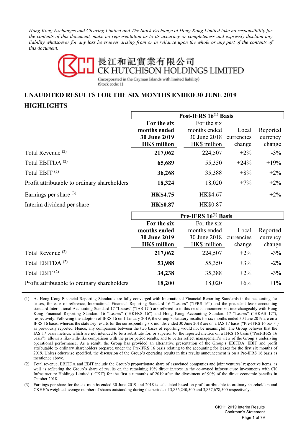 Unaudited Results for the Six Months Ended 30 June 2019