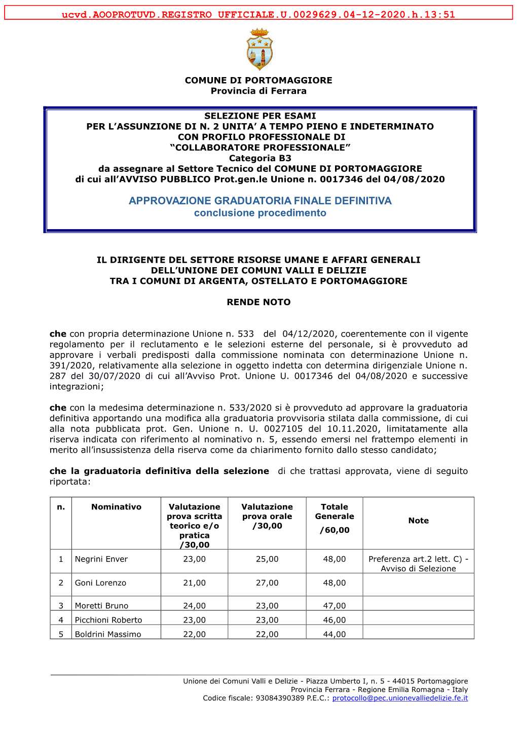 Avviso Approvazione Graduatoria Finale Definitiva