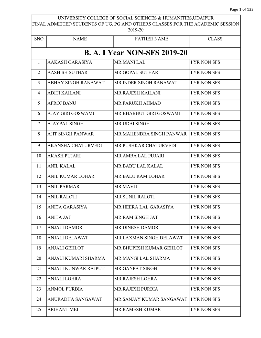 B. A. I Year NON-SFS 2019-20 1 AAKASH GARASIYA MR.MANI LAL I YR NON SFS