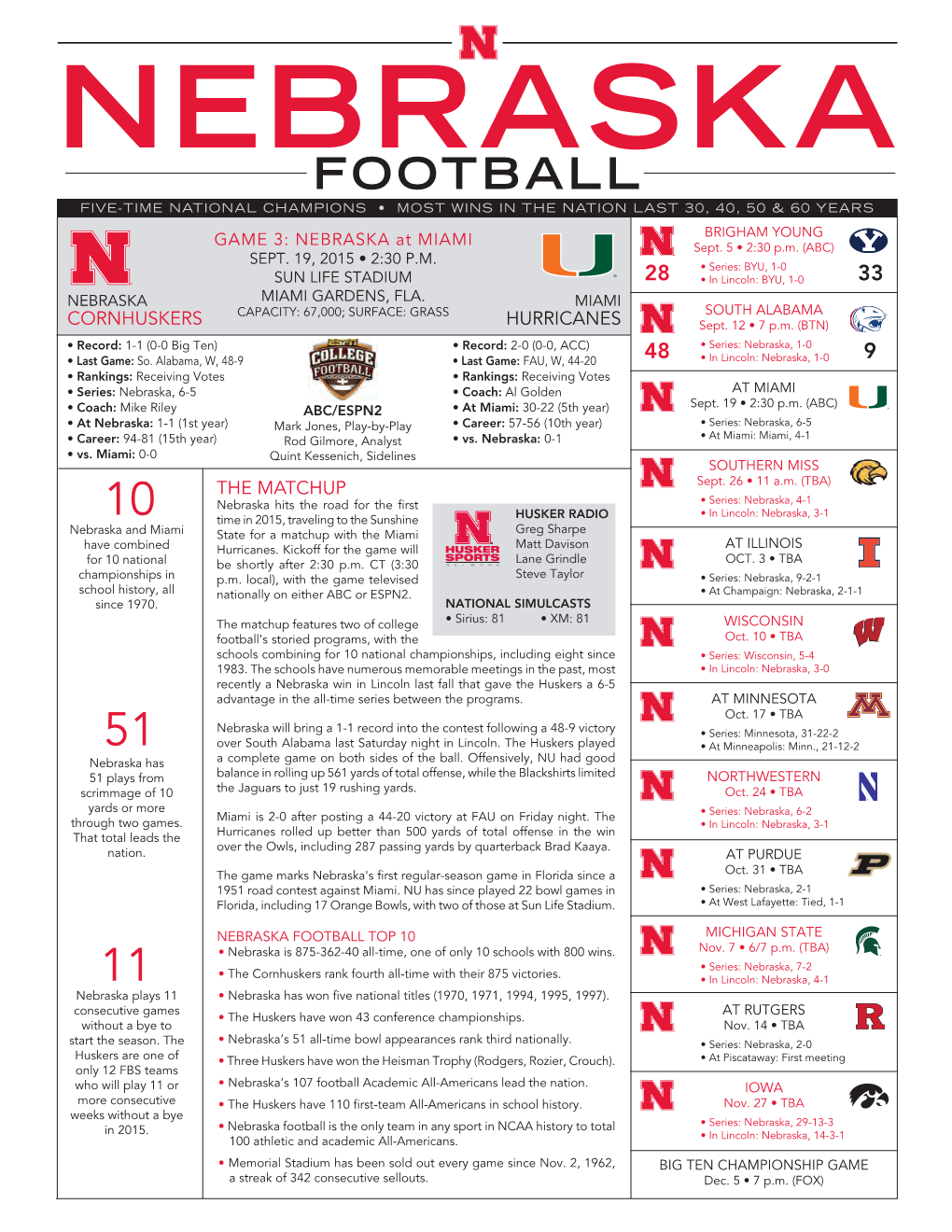 FOOTBALL FIVE-TIME NATIONAL CHAMPIONS • MOST WINS in the Nation LAST 30, 40, 50 & 60 YEARS Brigham Young GAME 3: NEBRASKA at MIAMI Sept