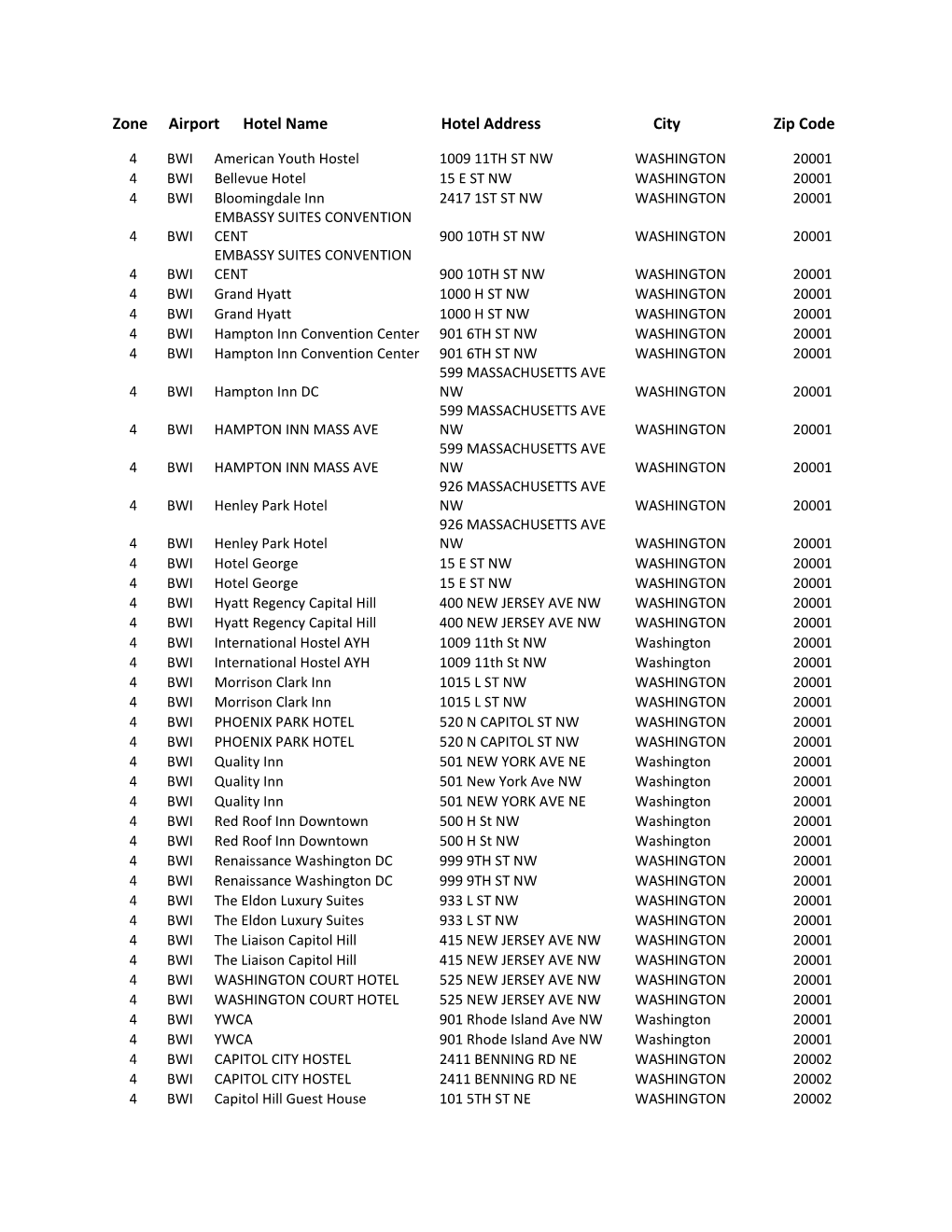 Zone Airport Hotel Name Hotel Address City Zip Code