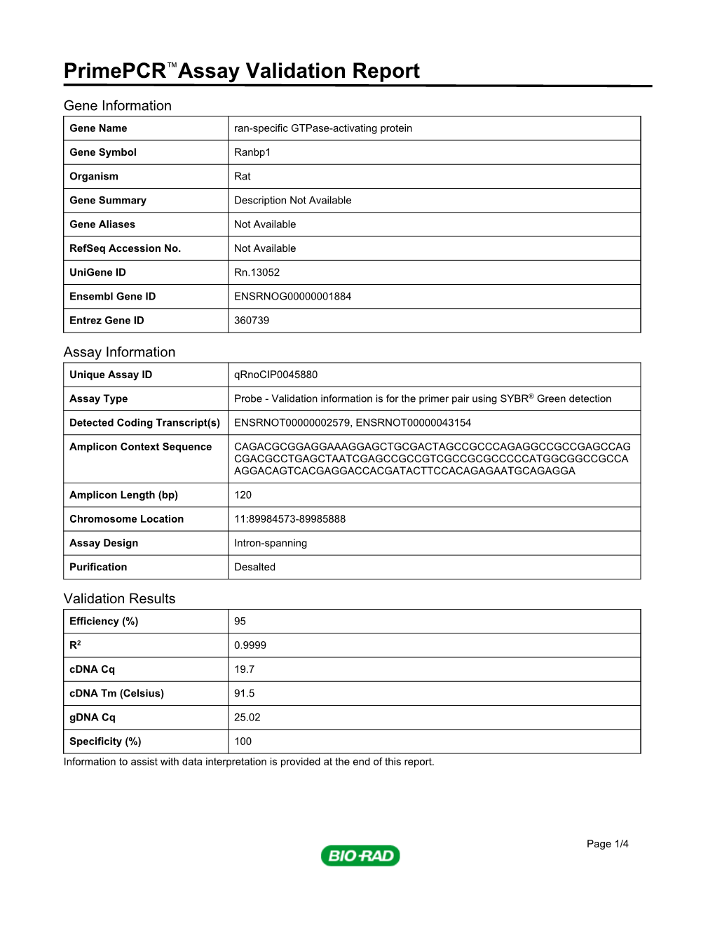 Primepcr™Assay Validation Report