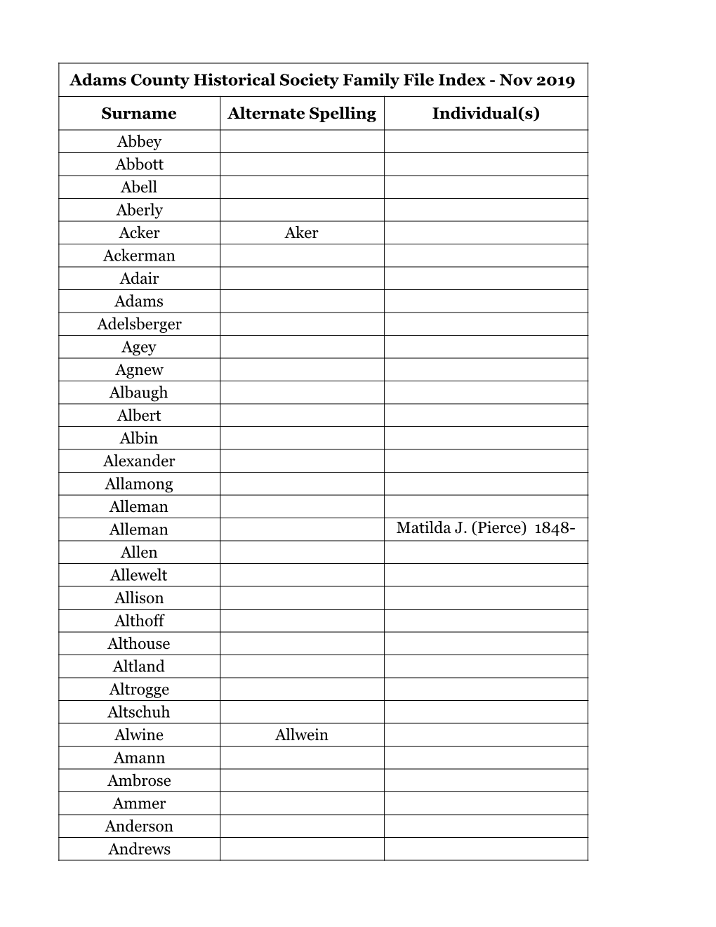 Nov 2019 Surname Alternate Spelling Individual(S)