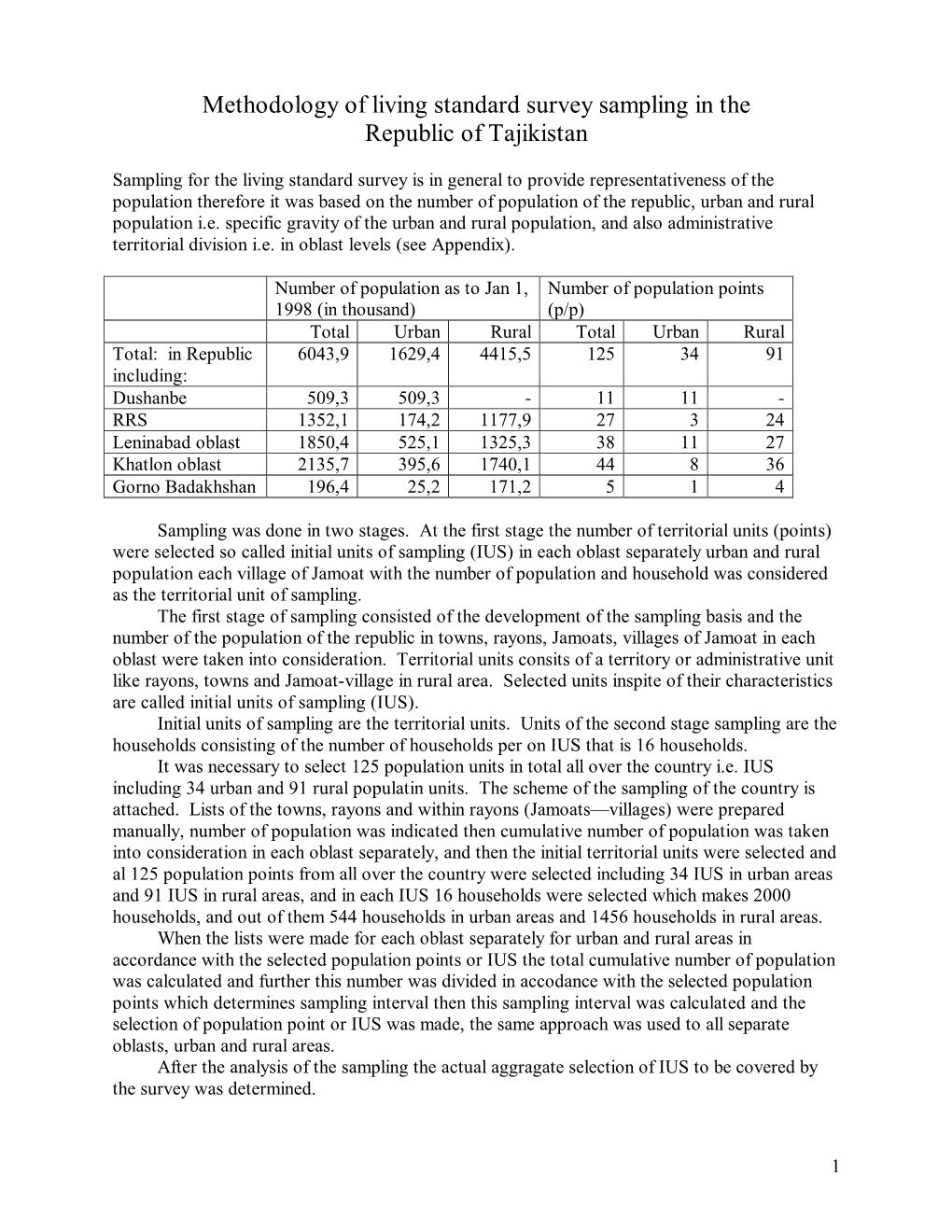 Methodology of Living Standard Survey Sampling in the Republic of Tajikistan