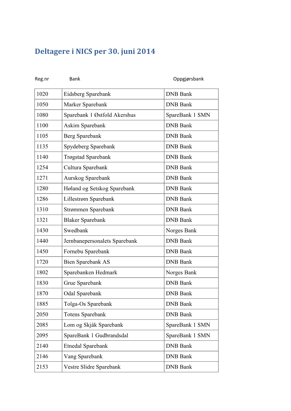 Deltagere I NICS Per 30. Juni 2014