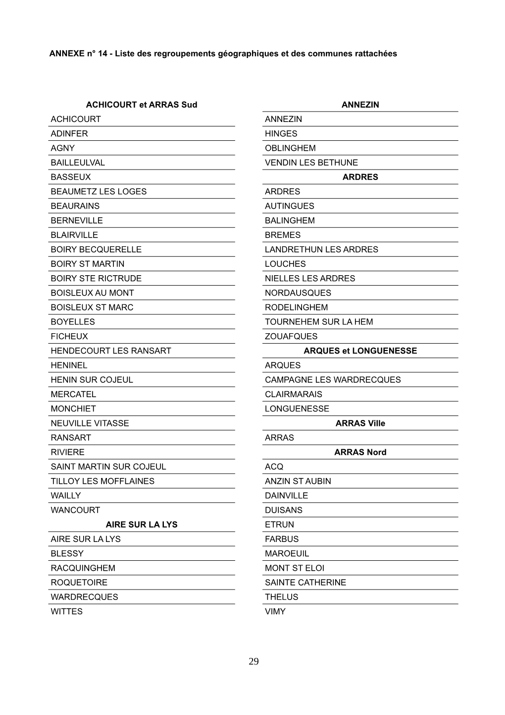 Liste Des Regroupements Géographiques Et Des Communes Rattachées