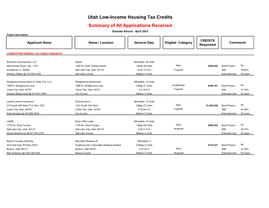 Summary of All Applications Received (Disaster Round