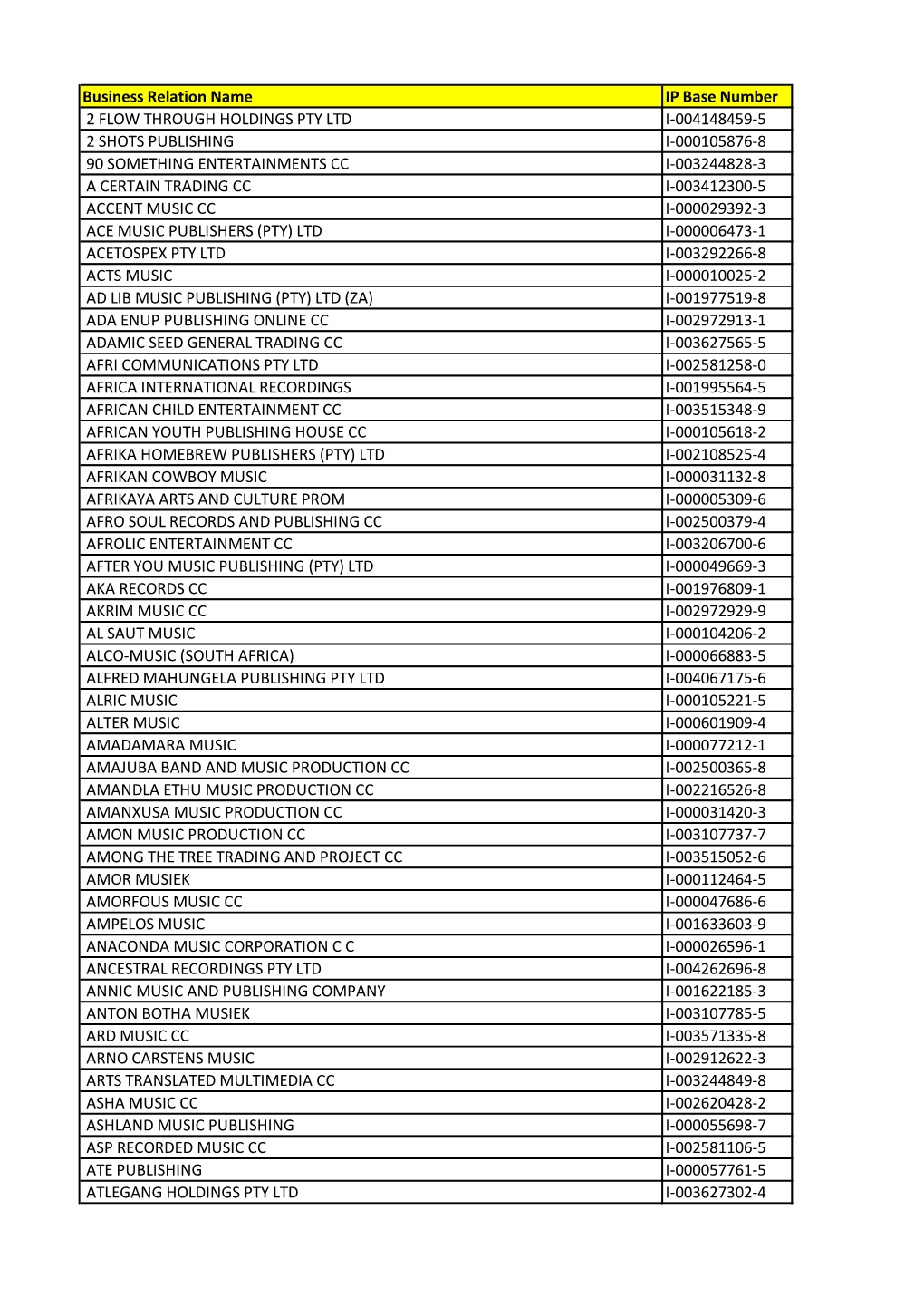 Business Relation Name IP Base Number 2 FLOW THROUGH HOLDINGS PTY LTD I-004148459-5 2 SHOTS PUBLISHING I-000105876-8 90 SOMETHIN