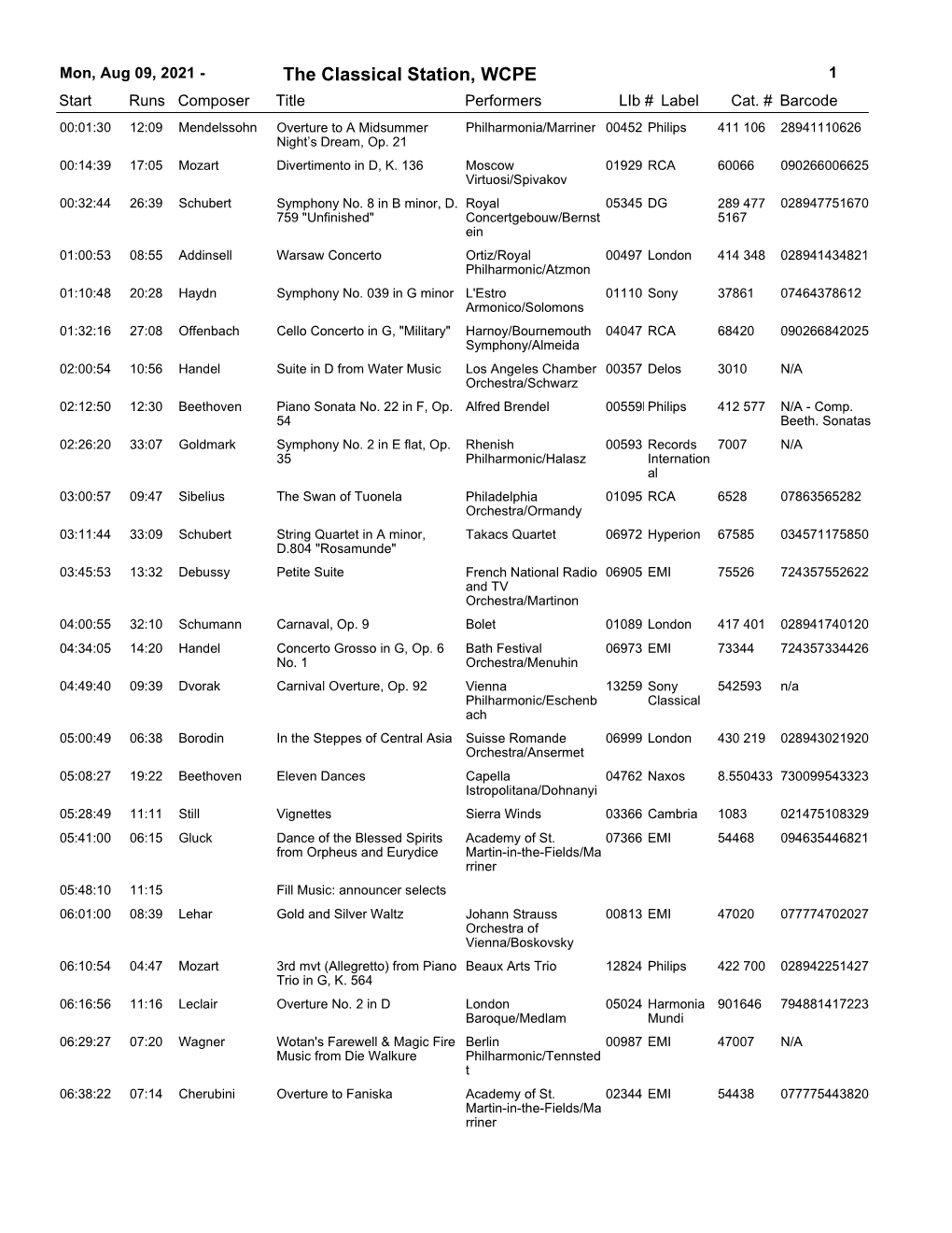 The Classical Station, WCPE 1 Start Runs Composer Title Performerslib # Label Cat