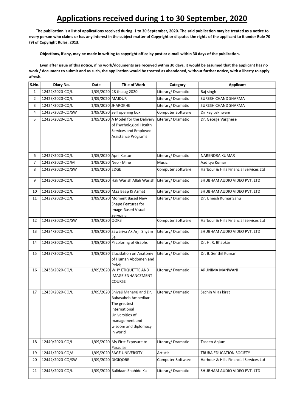 Applications Received During 1 to 30 September, 2020