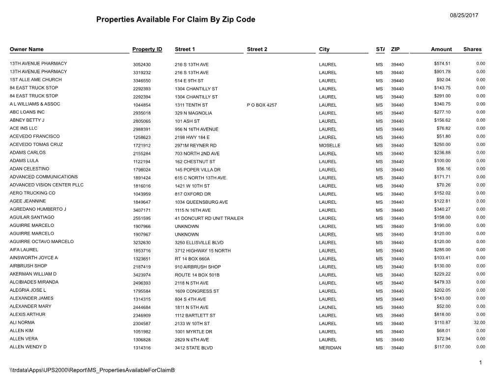 Properties Available for Claim by Zip Code