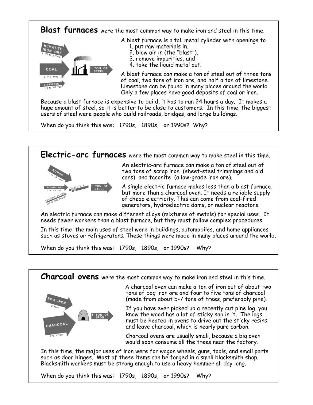 Blast Furnaces Were the Most Common Way to Make Iron and Steel in This Time