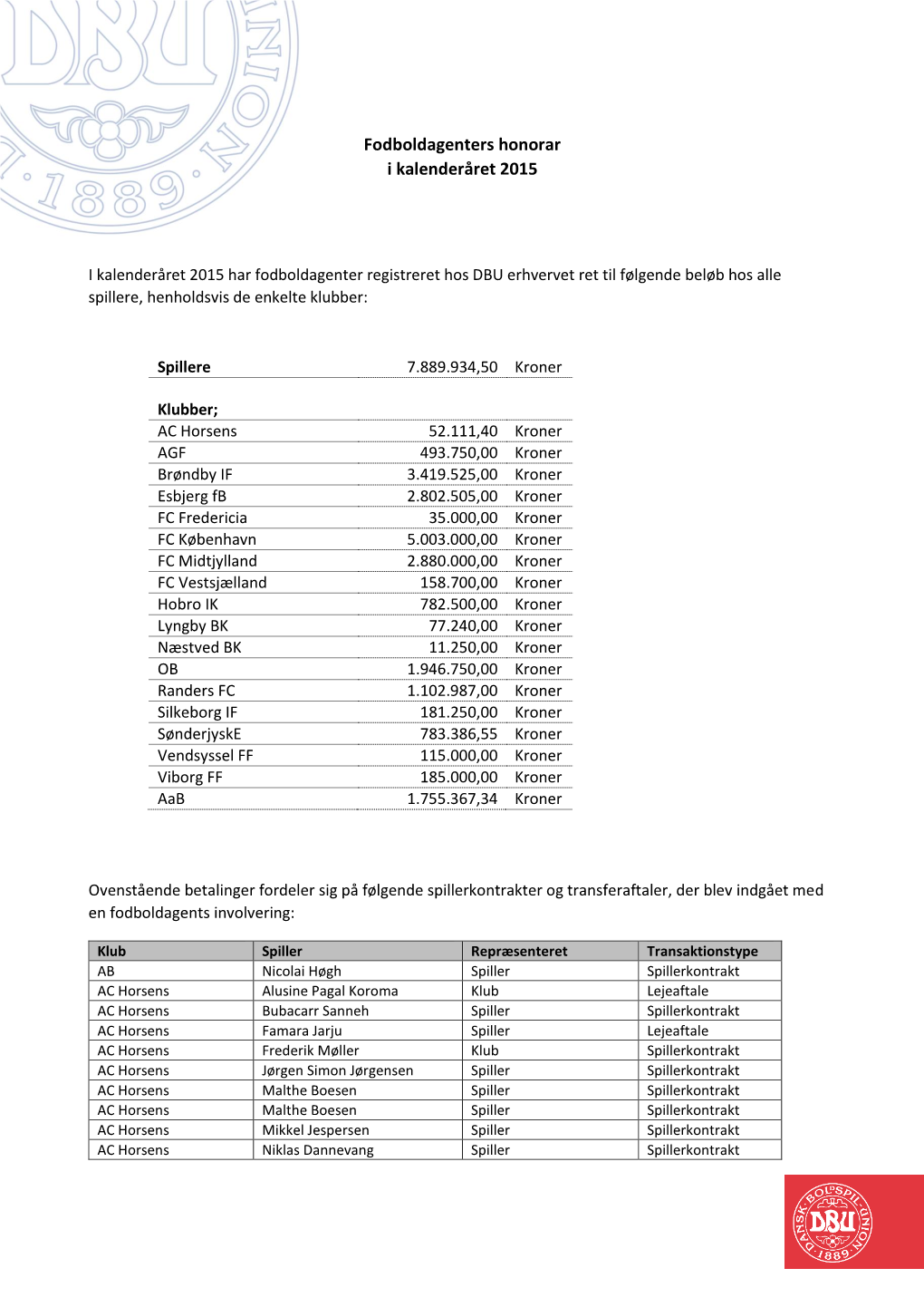 Fodboldagenters Honorar I Kalenderåret 2015