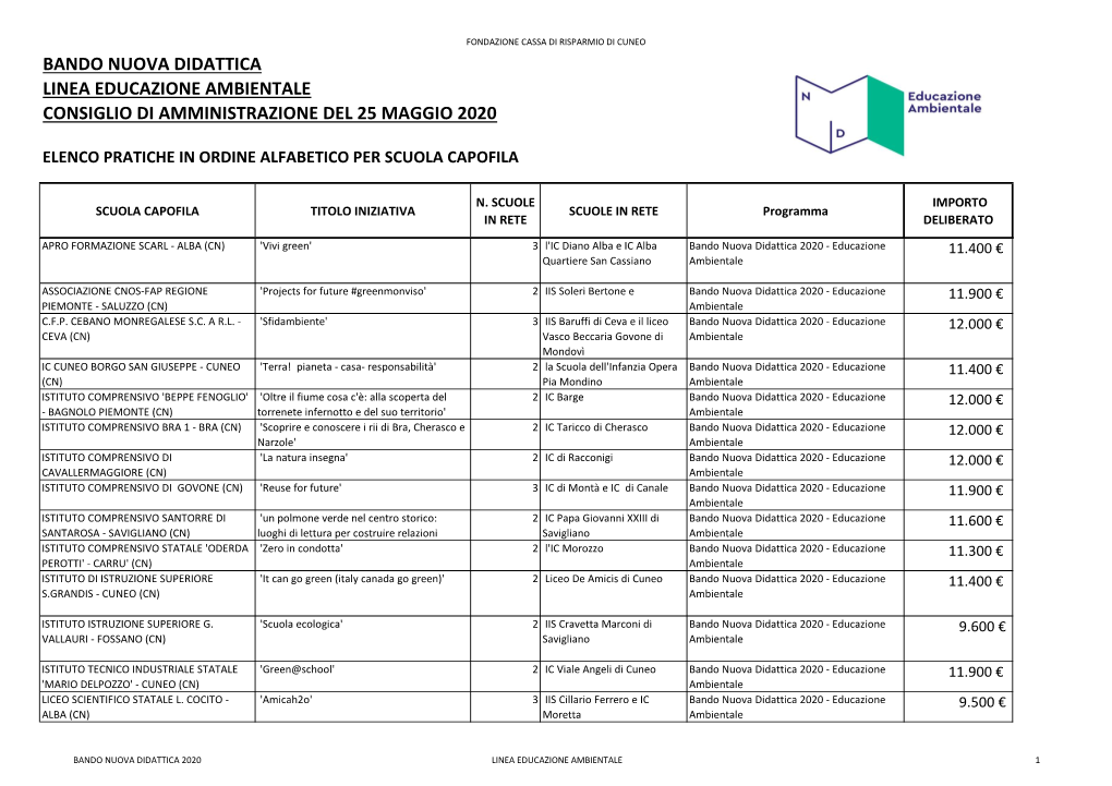 Bando Nuova Didattica Linea Educazione Ambientale Consiglio Di Amministrazione Del 25 Maggio 2020