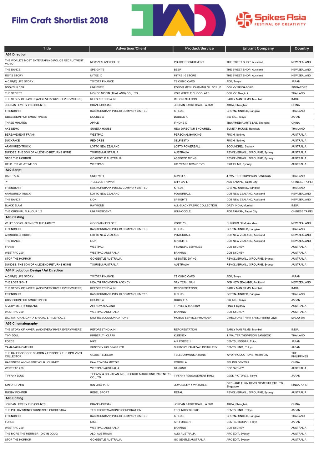 Download Shortlist