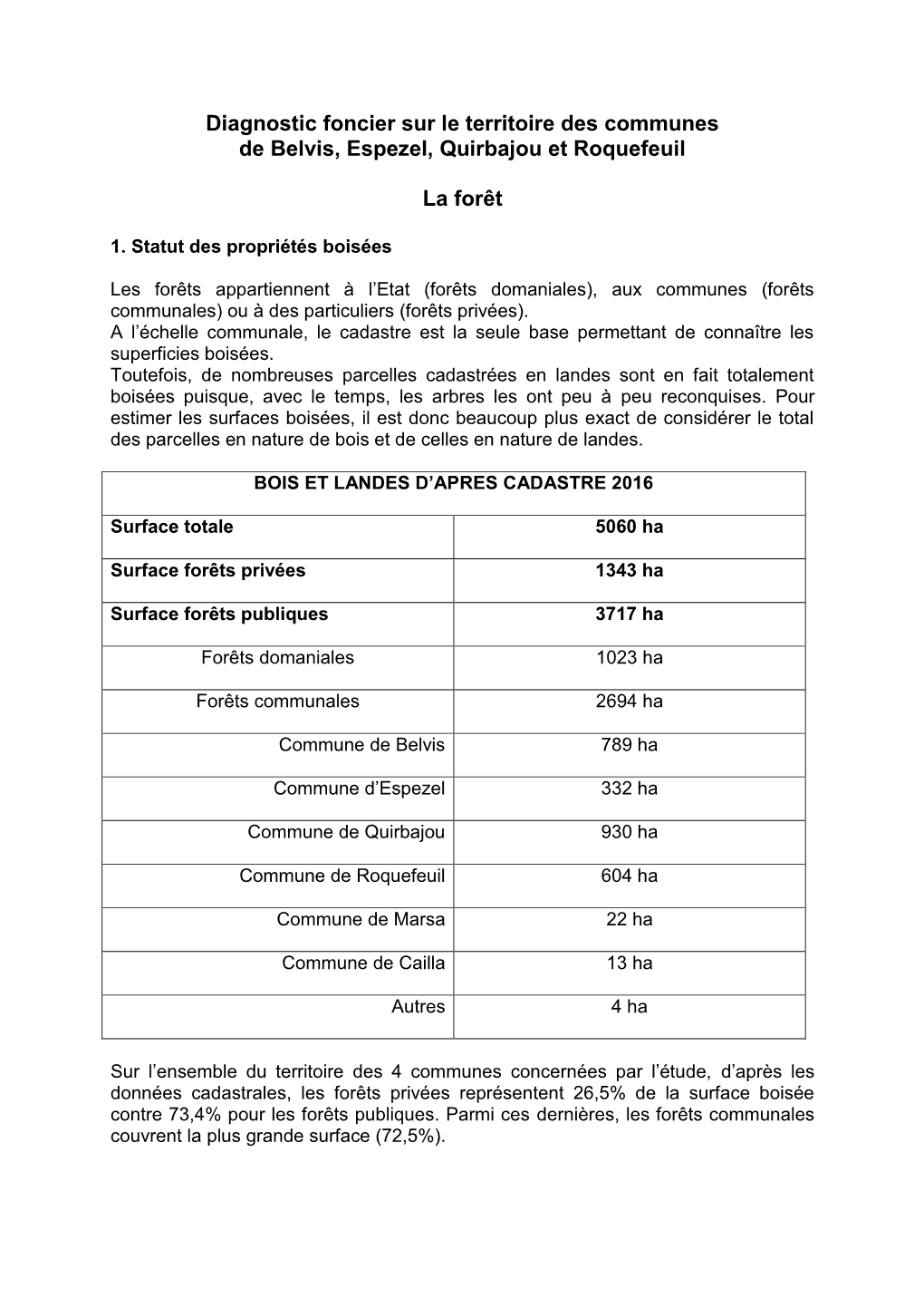 Diagnostic Foncier Sur Le Territoire Des Communes De Belvis, Espezel, Quirbajou Et Roquefeuil La Forêt