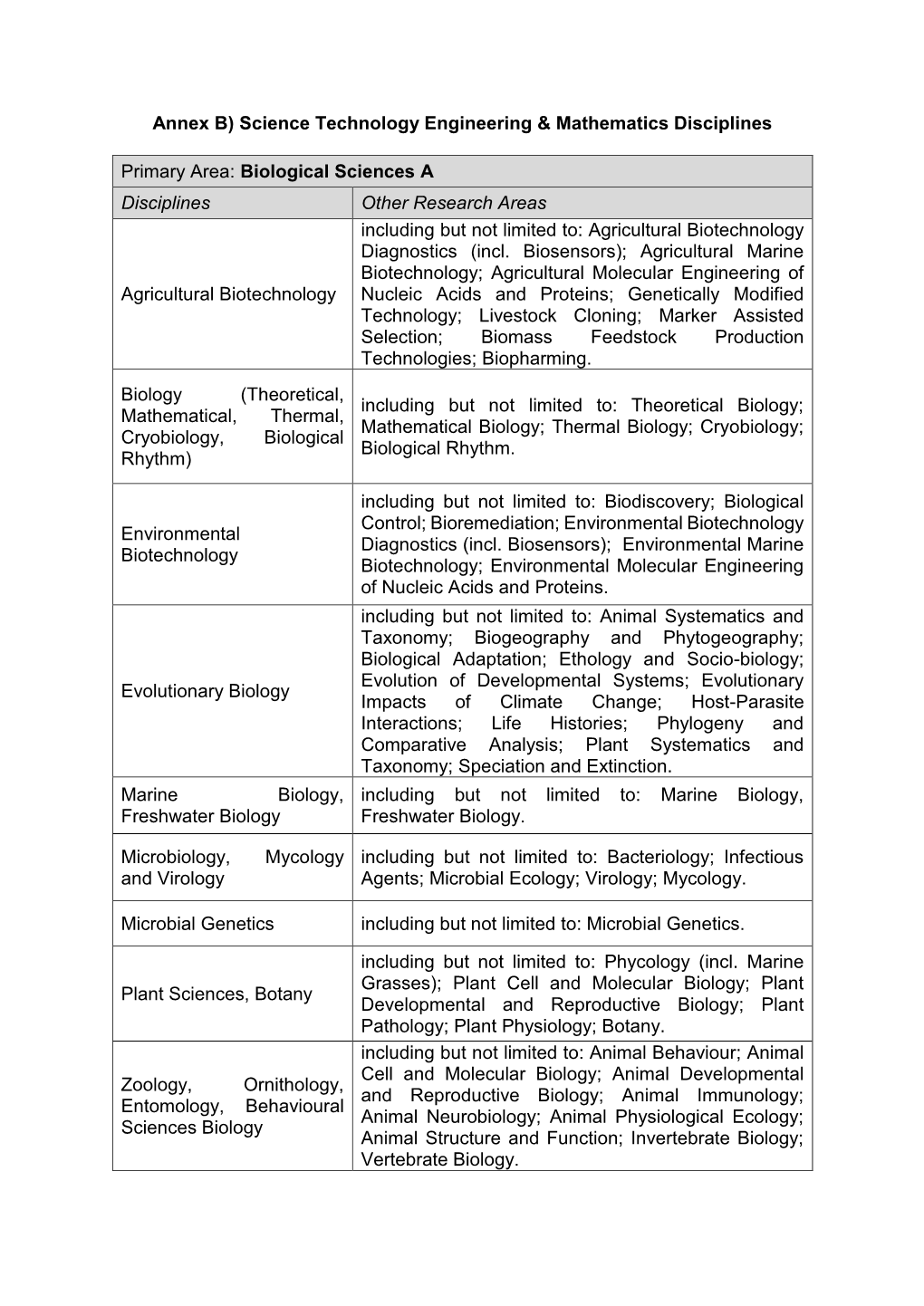 Annex B) Science Technology Engineering & Mathematics