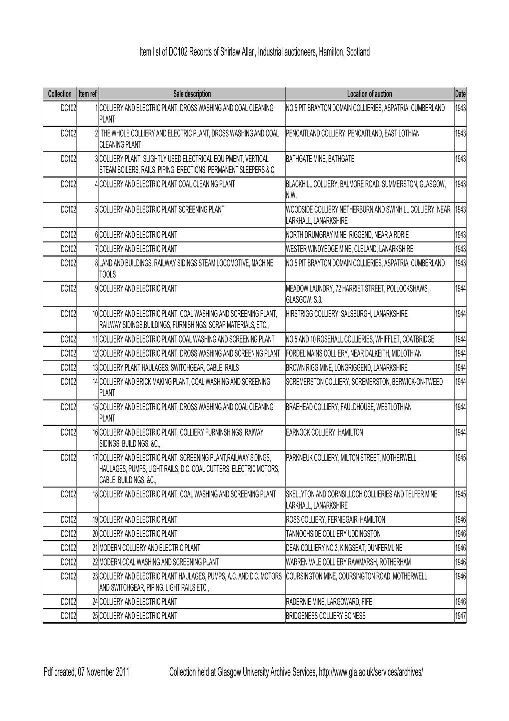 Shirlaw Allan Collection Index