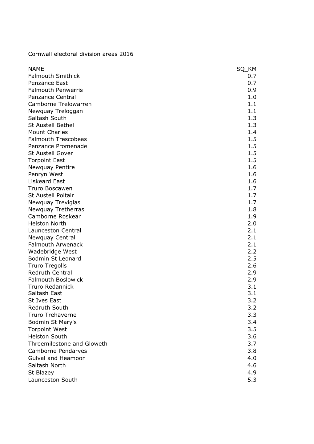 Cornwall Electoral Division Areas 2016 NAME SQ KM Falmouth Smithick