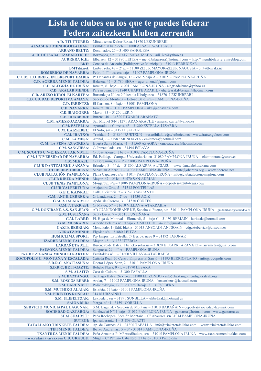 Lista De Clubes En Los Que Te Puedes Federar Federa Zaitezkeen Kluben