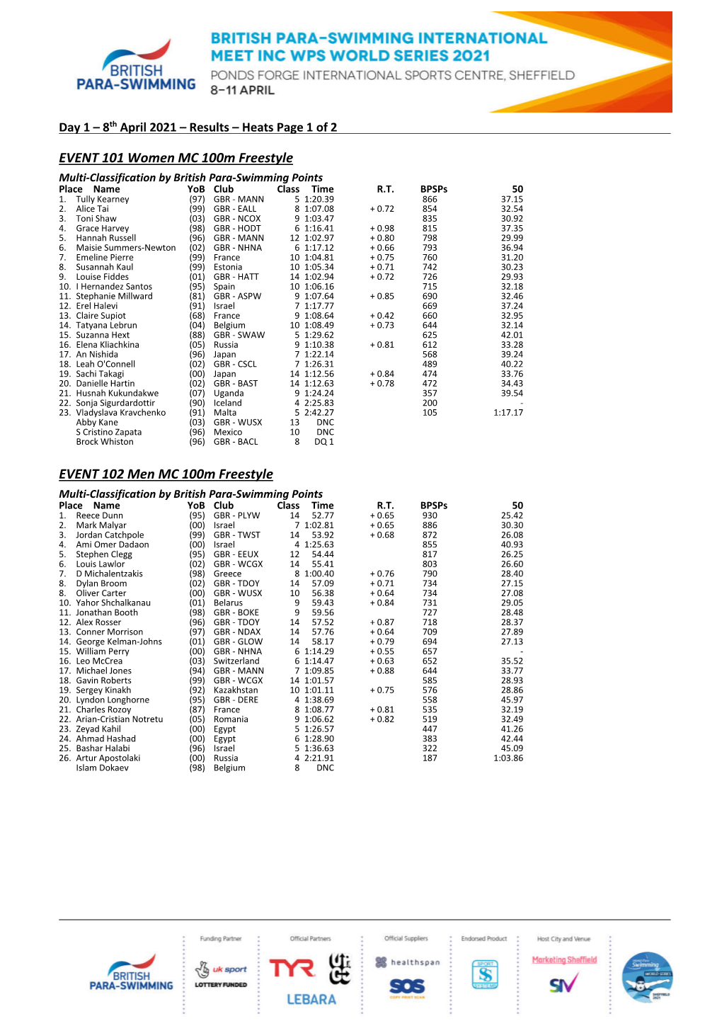 EVENT 101 Women MC 100M Freestyle EVENT 102 Men MC