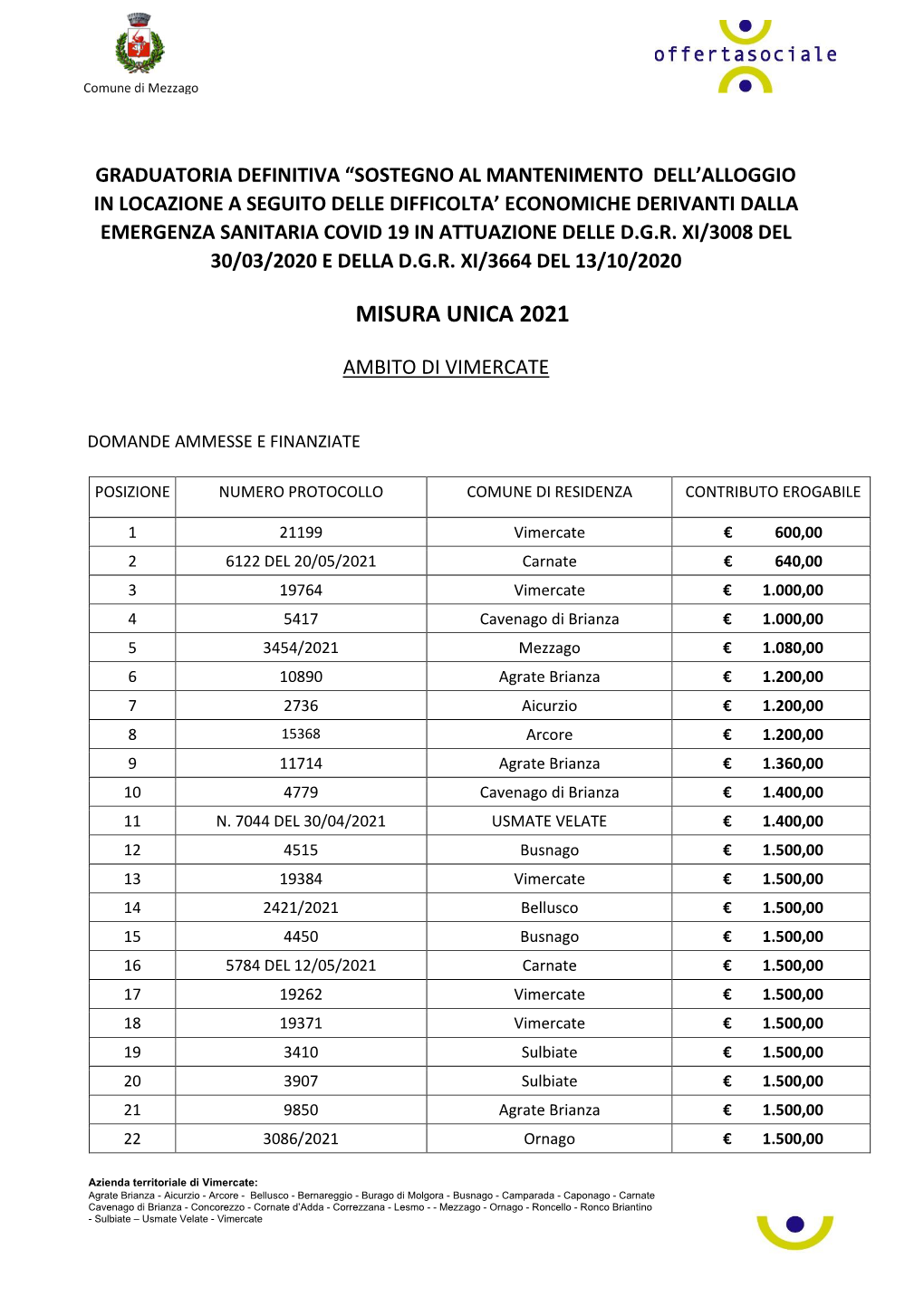 Misura Unica 2021