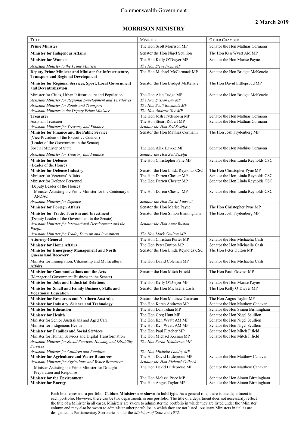 Ministry List As at 25 January 2019