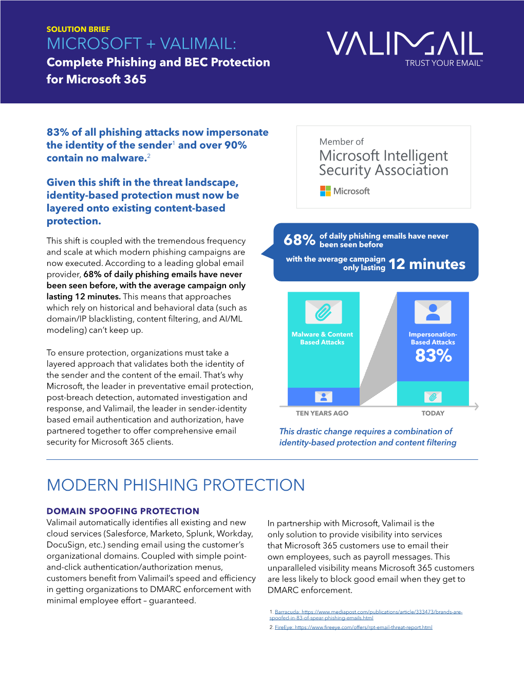 Microsoft + Valimail: Modern Phishing Protection