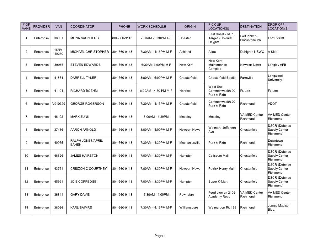 Page 1 # of PICK up DROP OFF PROVIDER VAN COORDINATOR PHONE WORK SCHEDULE ORIGIN DESTINATION VANS LOCATION(S) LOCATION(S) DLA (Defense K-Mart on Rt