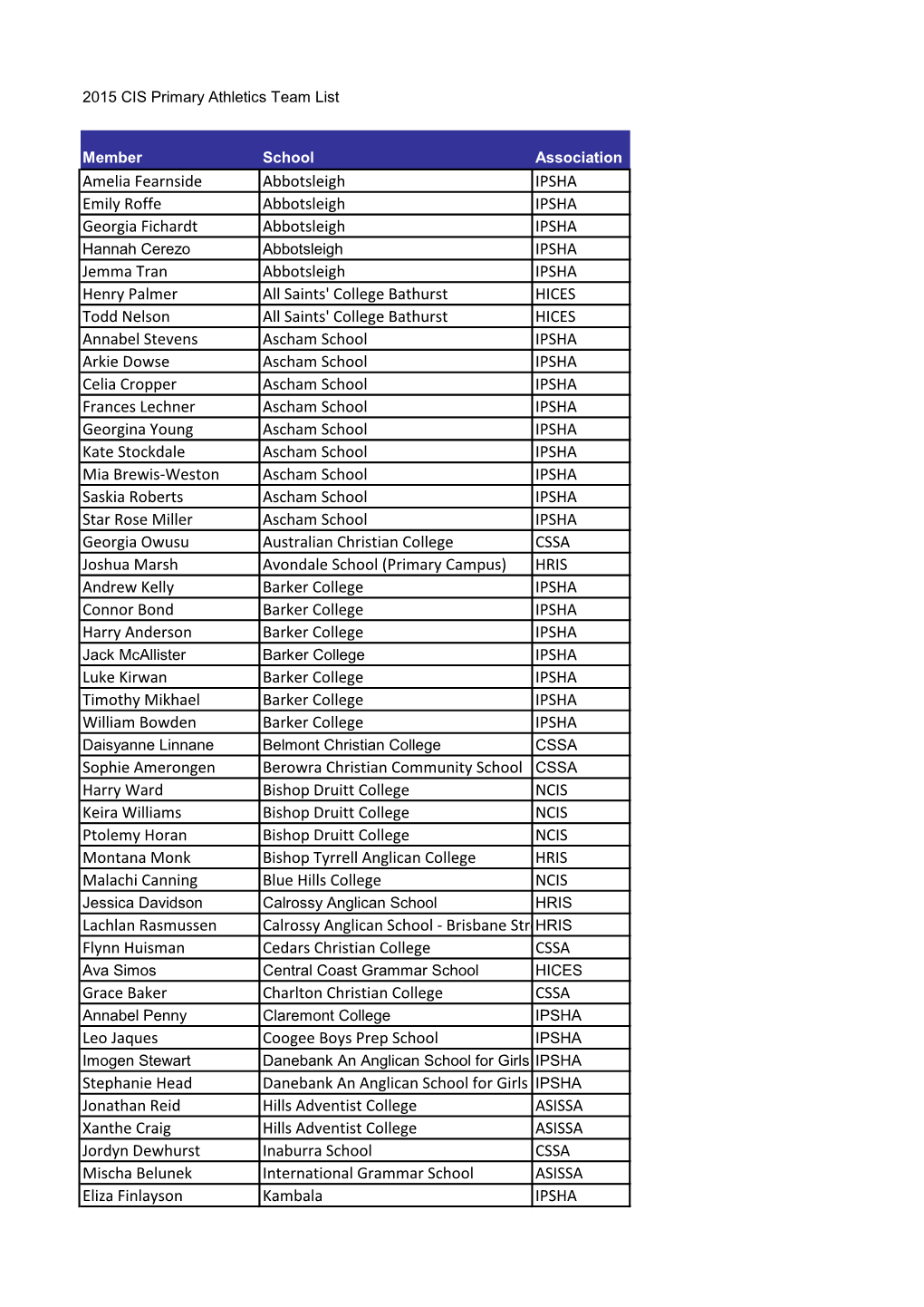 2015 CIS Primary Athletics Team List